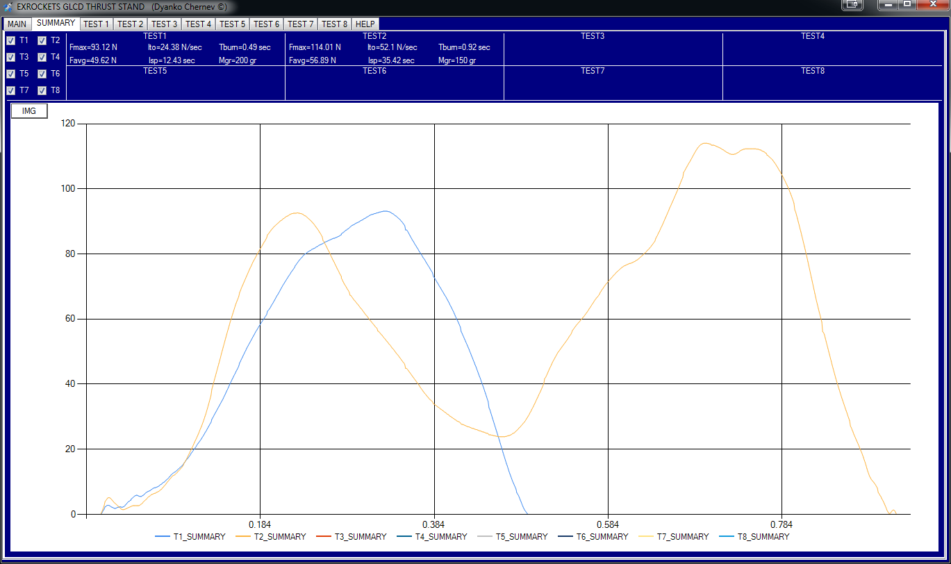 GLCD_THRUST_STAND_SUMMARY_2013_12_22_20_13_28